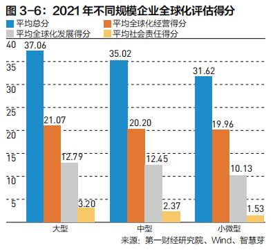 中国企业全球化的特点与共性规律 |《跨越山海 | 2022中国企业全球化报告》内容节选