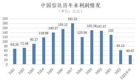 中国金融资产管理公司大全【2023年最新版】