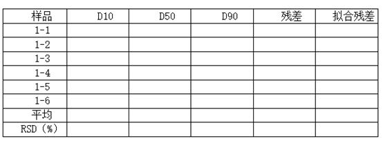 浅析原料药粒度分析方法开发思路（干法篇）