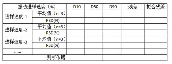 浅析原料药粒度分析方法开发思路（干法篇）