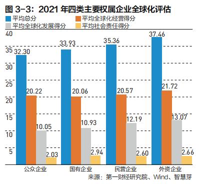 中国企业全球化的特点与共性规律 |《跨越山海 | 2022中国企业全球化报告》内容节选