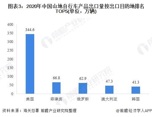 太火爆！成交额暴增245%，这种车要买得提前一年