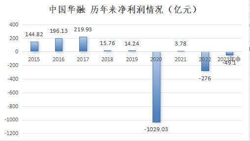 中国金融资产管理公司大全【2023年最新版】