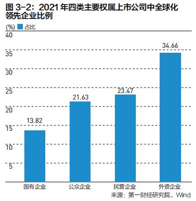 中国企业全球化的特点与共性规律 |《跨越山海 | 2022中国企业全球化报告》内容节选