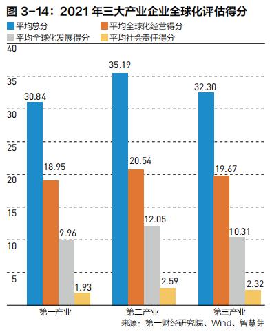 中国企业全球化的特点与共性规律 |《跨越山海 | 2022中国企业全球化报告》内容节选