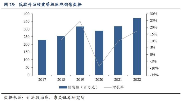 贵州三力深度：独家苗药开喉剑大有可为，多元布局开启二次成长【东吴医药朱国广/周新明团队】