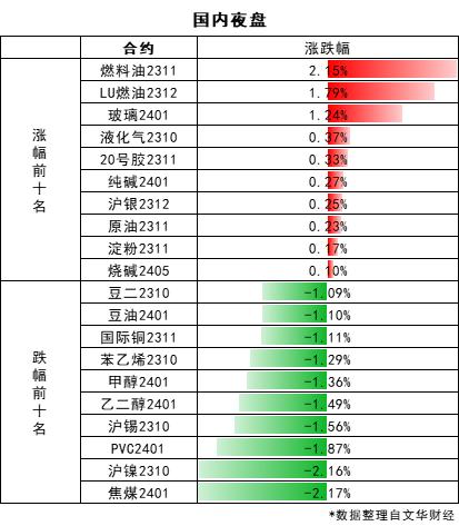 【期市早参】俄罗斯对汽油、柴油出口实施全面禁令！韩国最大在野党共同民主党国会院内领导层集体辞职！2023-09-22 周五