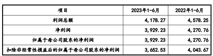 IPO雷达｜过半利润靠补助，山东信通还能吃老本吗？