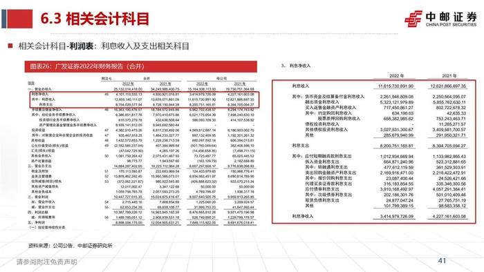 中邮·非银|证券业2023半年报综述暨研究框架——如何看财报、预测各业务表现