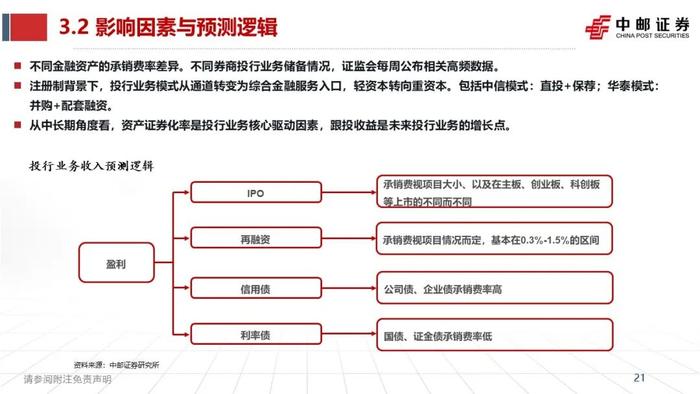 中邮·非银|证券业2023半年报综述暨研究框架——如何看财报、预测各业务表现