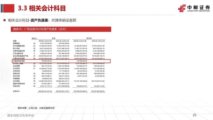 中邮·非银|证券业2023半年报综述暨研究框架——如何看财报、预测各业务表现