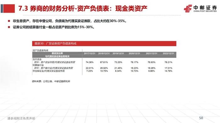 中邮·非银|证券业2023半年报综述暨研究框架——如何看财报、预测各业务表现