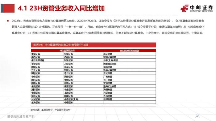 中邮·非银|证券业2023半年报综述暨研究框架——如何看财报、预测各业务表现