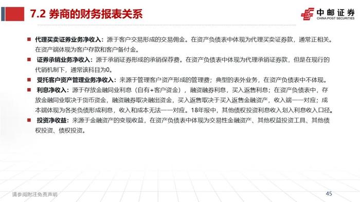 中邮·非银|证券业2023半年报综述暨研究框架——如何看财报、预测各业务表现