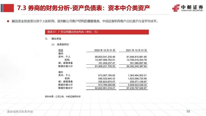 中邮·非银|证券业2023半年报综述暨研究框架——如何看财报、预测各业务表现