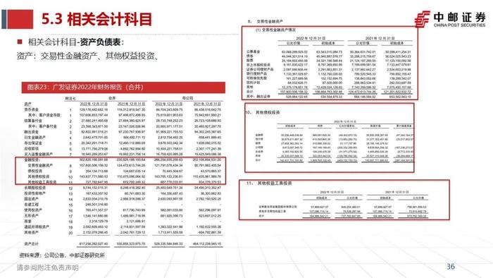 中邮·非银|证券业2023半年报综述暨研究框架——如何看财报、预测各业务表现