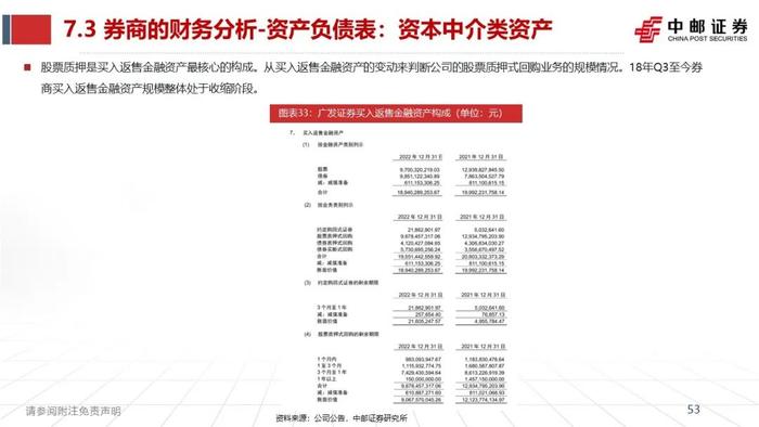 中邮·非银|证券业2023半年报综述暨研究框架——如何看财报、预测各业务表现