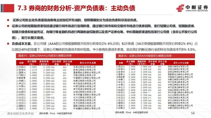 中邮·非银|证券业2023半年报综述暨研究框架——如何看财报、预测各业务表现