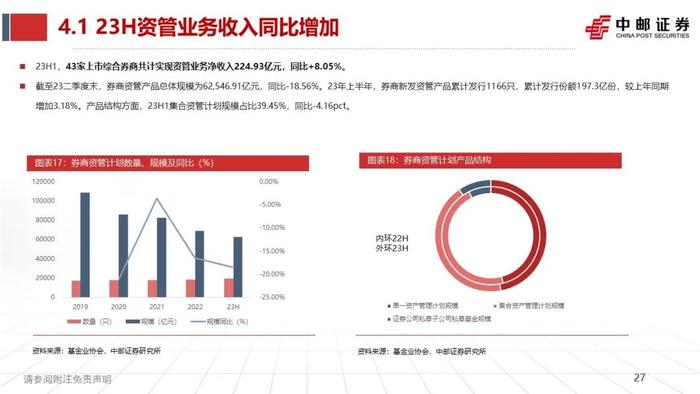 中邮·非银|证券业2023半年报综述暨研究框架——如何看财报、预测各业务表现