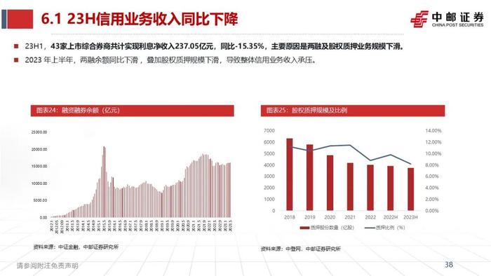 中邮·非银|证券业2023半年报综述暨研究框架——如何看财报、预测各业务表现