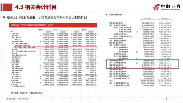 中邮·非银|证券业2023半年报综述暨研究框架——如何看财报、预测各业务表现