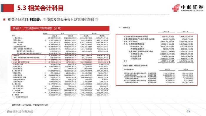 中邮·非银|证券业2023半年报综述暨研究框架——如何看财报、预测各业务表现