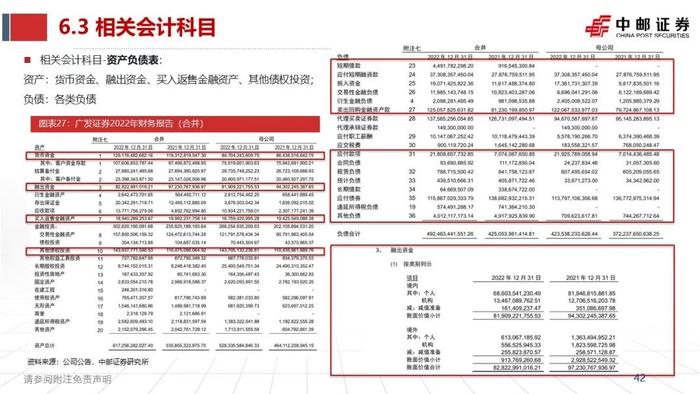 中邮·非银|证券业2023半年报综述暨研究框架——如何看财报、预测各业务表现