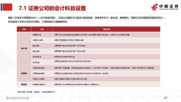 中邮·非银|证券业2023半年报综述暨研究框架——如何看财报、预测各业务表现