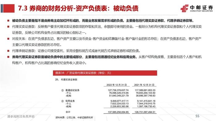 中邮·非银|证券业2023半年报综述暨研究框架——如何看财报、预测各业务表现