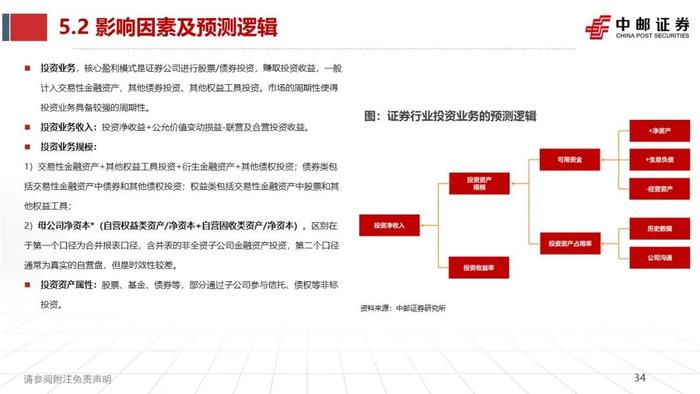 中邮·非银|证券业2023半年报综述暨研究框架——如何看财报、预测各业务表现