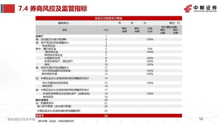 中邮·非银|证券业2023半年报综述暨研究框架——如何看财报、预测各业务表现