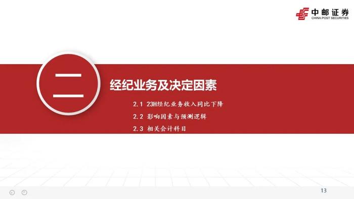 中邮·非银|证券业2023半年报综述暨研究框架——如何看财报、预测各业务表现