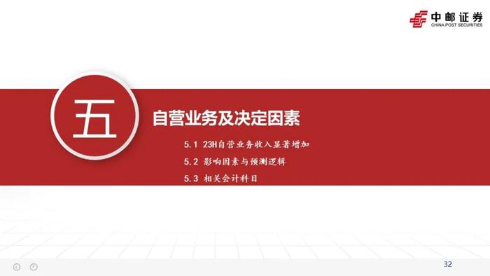 中邮·非银|证券业2023半年报综述暨研究框架——如何看财报、预测各业务表现