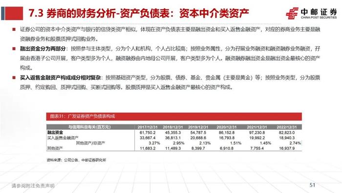 中邮·非银|证券业2023半年报综述暨研究框架——如何看财报、预测各业务表现