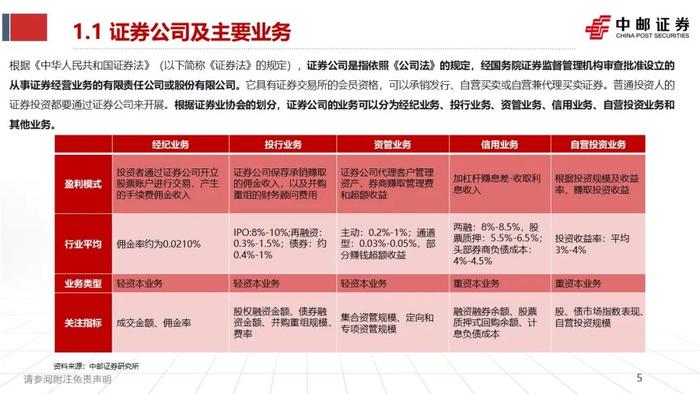 中邮·非银|证券业2023半年报综述暨研究框架——如何看财报、预测各业务表现