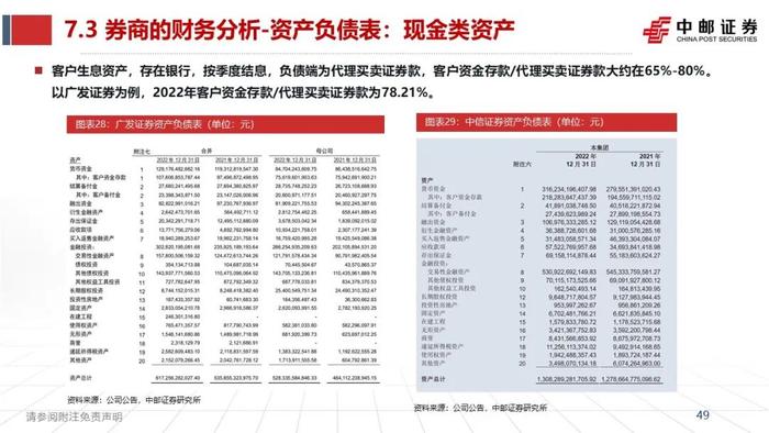 中邮·非银|证券业2023半年报综述暨研究框架——如何看财报、预测各业务表现