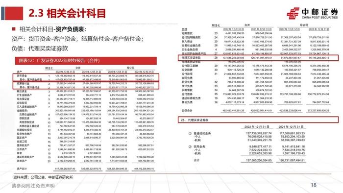 中邮·非银|证券业2023半年报综述暨研究框架——如何看财报、预测各业务表现