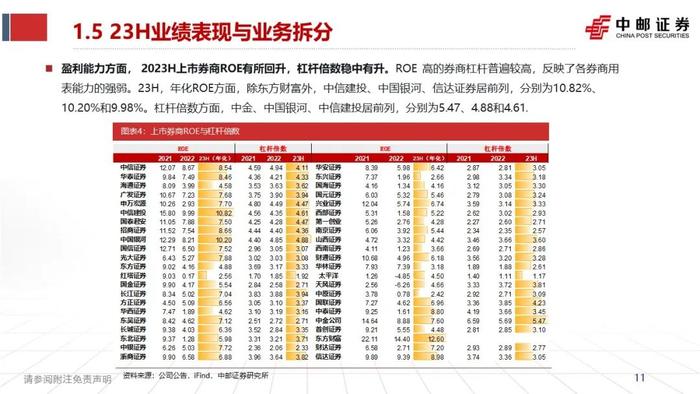 中邮·非银|证券业2023半年报综述暨研究框架——如何看财报、预测各业务表现