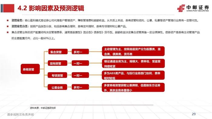 中邮·非银|证券业2023半年报综述暨研究框架——如何看财报、预测各业务表现