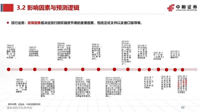 中邮·非银|证券业2023半年报综述暨研究框架——如何看财报、预测各业务表现