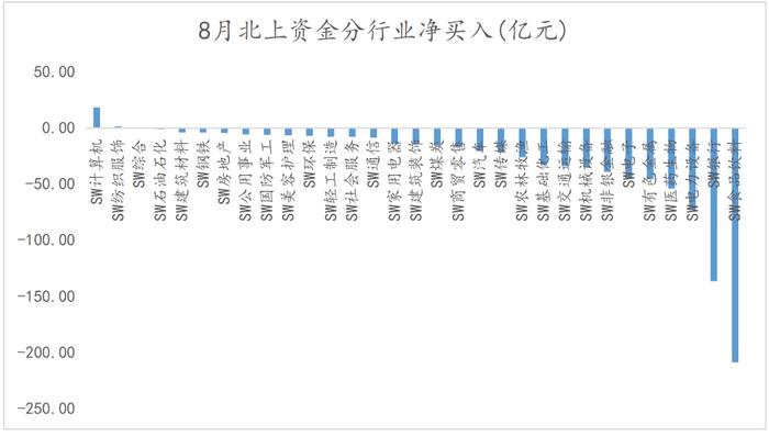 8月医药投资体验犹如坐“过山车” 接下来会怎么走？