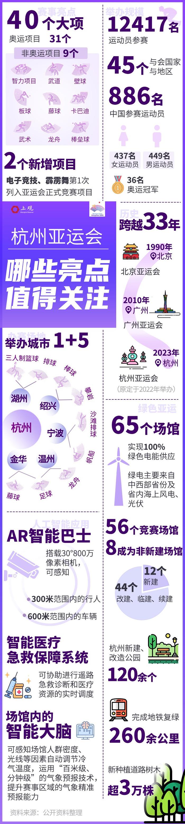 杭州亚运会看什么？记住这些数字抓重点