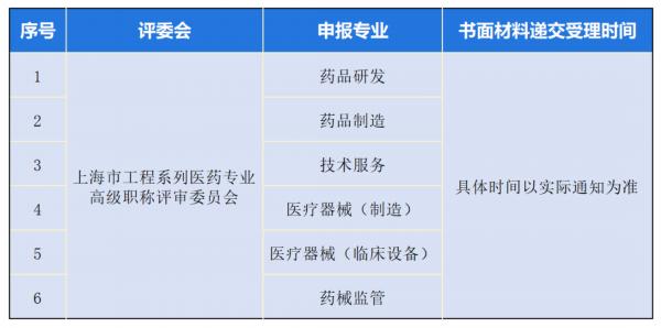 @宝山区人才，2023年度本市工程系列中、高级职称评审材料受理工作已经开始！