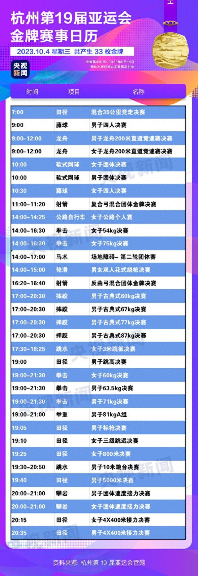 亚运即将开幕！哪些金牌赛事值得期待？如何从上海前往杭州最方便？开幕式亮点有哪些？