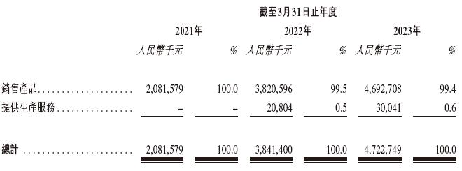 米高集团，中国排名前五的钾肥公司，更新IPO招股书，拟香港上市