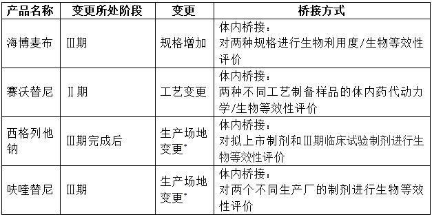 从指导原则和国内外案例看小分子创新药的药学研究策略