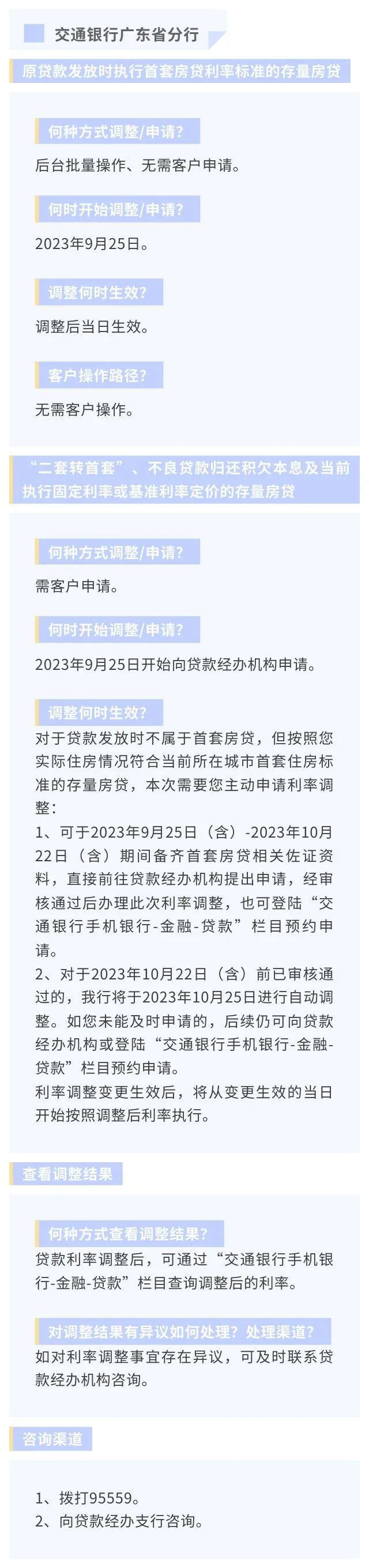 存量房贷利率下调怎么办理？广东20家银行办理方式及操作要点汇总→