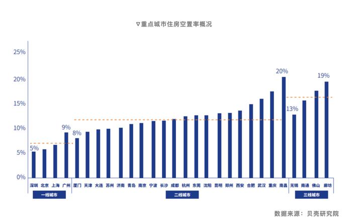 现有住房14亿人可能都住不完！国家统计局原副局长发声：建议房地产企业早转型早主动