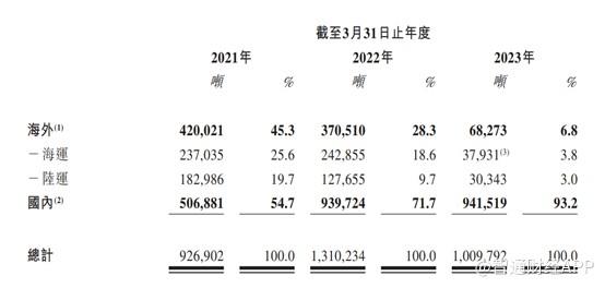 新股前瞻丨三度递表港交所，中国钾肥商龙头米高集团却陷原材料涨价困境