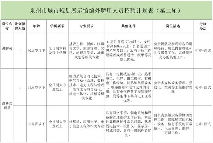 国家海洋环境预报中心、自然资源部第二海洋研究所、南宁市江南区自然资源局等正在招聘 | 招聘信息